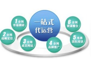 與奇樂(lè)網(wǎng)絡(luò)科技淺談 網(wǎng)絡(luò)營(yíng)銷外包如何助力企業(yè)網(wǎng)絡(luò)銷售新突破