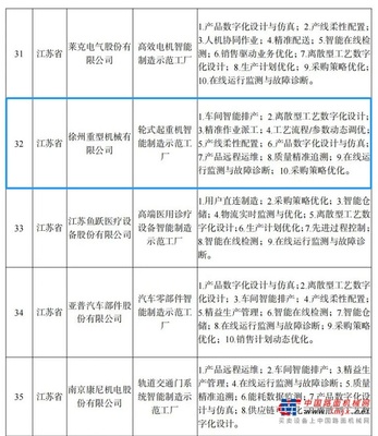 智能制造標(biāo)桿！徐工再獲國(guó)家級(jí)榮譽(yù)！網(wǎng)絡(luò)銷售雙創(chuàng)佳績(jī)
