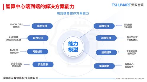 解鎖AI時(shí)代算力密碼 天數(shù)智算存儲(chǔ)服務(wù)器解決方案，讓數(shù)據(jù)爆發(fā)式增長(zhǎng)不再是難題