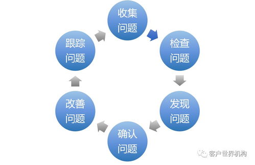 智能質(zhì)檢助力共享客服走得更遠 數(shù)據(jù)處理服務(wù)的核心引擎