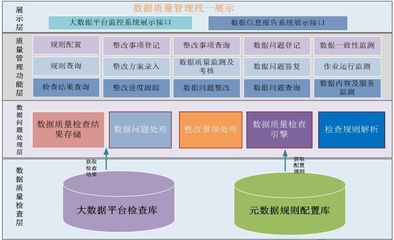 數(shù)據(jù)治理 提升數(shù)據(jù)質(zhì)量的利器——數(shù)據(jù)處理服務(wù)的核心角色