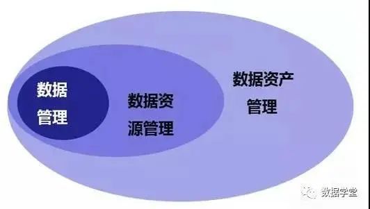 8個IDC大數(shù)據(jù)基礎(chǔ)定義解析 深入理解IDC數(shù)據(jù)處理服務(wù)