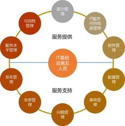數(shù)據(jù)治理 方法與實操步驟詳解