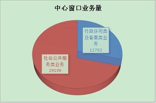 廣州南沙政務(wù)服務(wù)數(shù)據(jù)管理簡報2019年第4期 數(shù)據(jù)處理服務(wù)專題