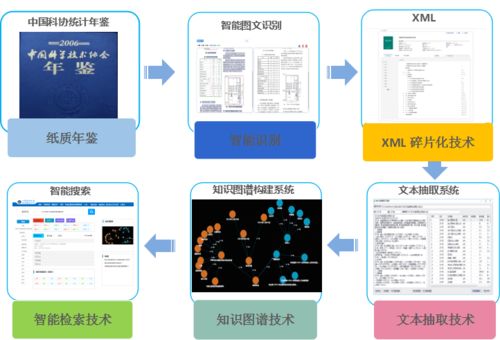 知網大數據治理工具系統詳解（下篇） 數據處理服務