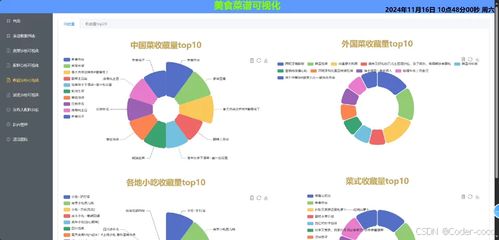 構建基于Python的美食菜譜數據分析可視化系統