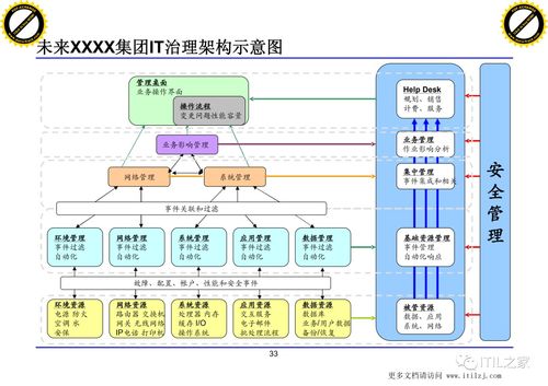 xx集團IT治理架構建設方案 數據處理服務優化策略