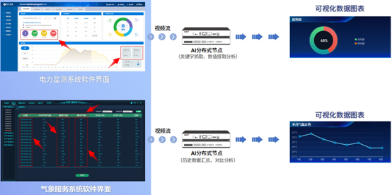 AI大數據可視化新標準 魅視發明專利產品深度解析