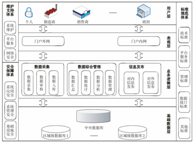 特控服務器助力大數據扶貧 精準處理與鄉村治理的數字化革命
