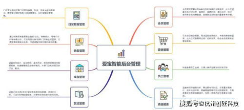 走近聚貝合作的十大saas品牌系列之三 愛寶、菲特與數據處理服務的融合之道