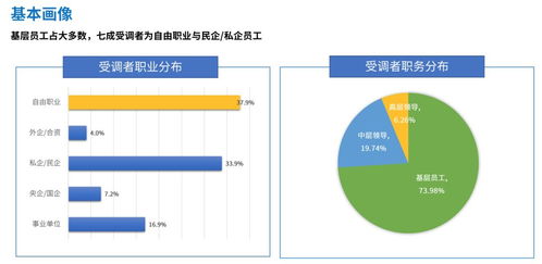 社會心理服務需求調查第一站 數據詳解與處理服務